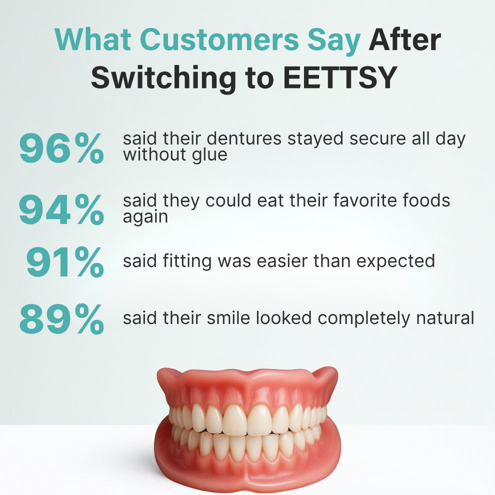 đEnds Today: 70% OFF! - Custom-Fit Full Functional Dentures Make you more confidentâ¨