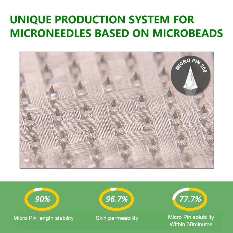 Garlivo® Berberine Slimming Microneedle Patch | 10-in-1 Weight Management Support