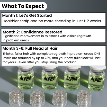 ALPHA™ Hair Regrowth System